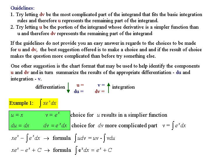 Integration By Parts Chart