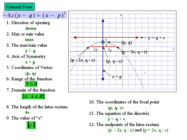 best-parabola-worksheet-pdf